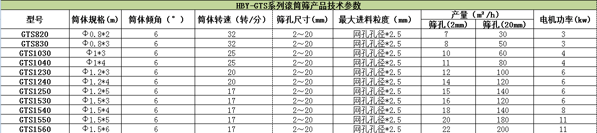 滾筒式篩粉機(jī)哪家好？