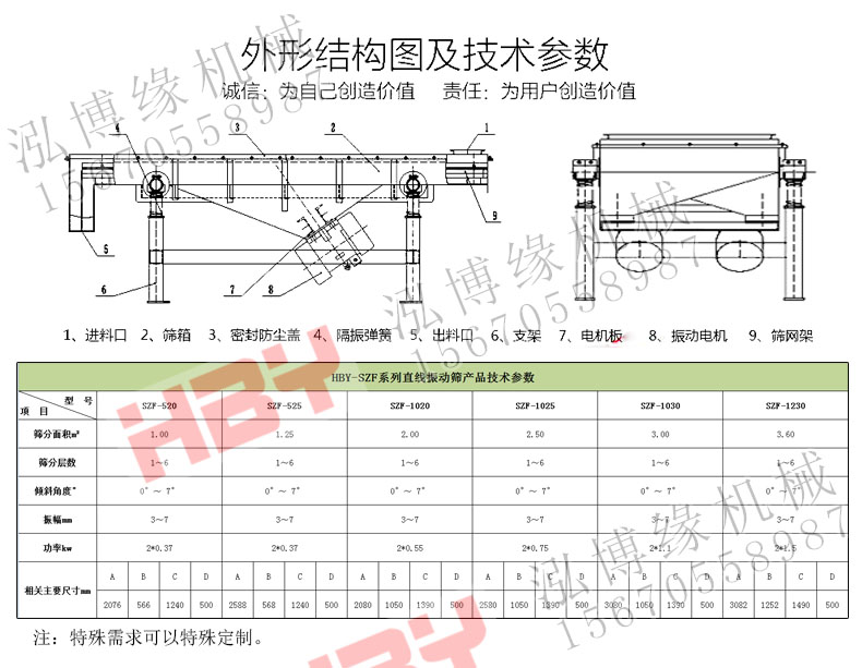 SZF直線篩粉機都應用在哪些領域？？