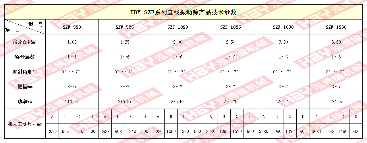 泓博緣直線篩粉機技術(shù)參數(shù)