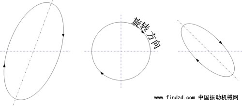 葡萄糖粉振動篩粉機