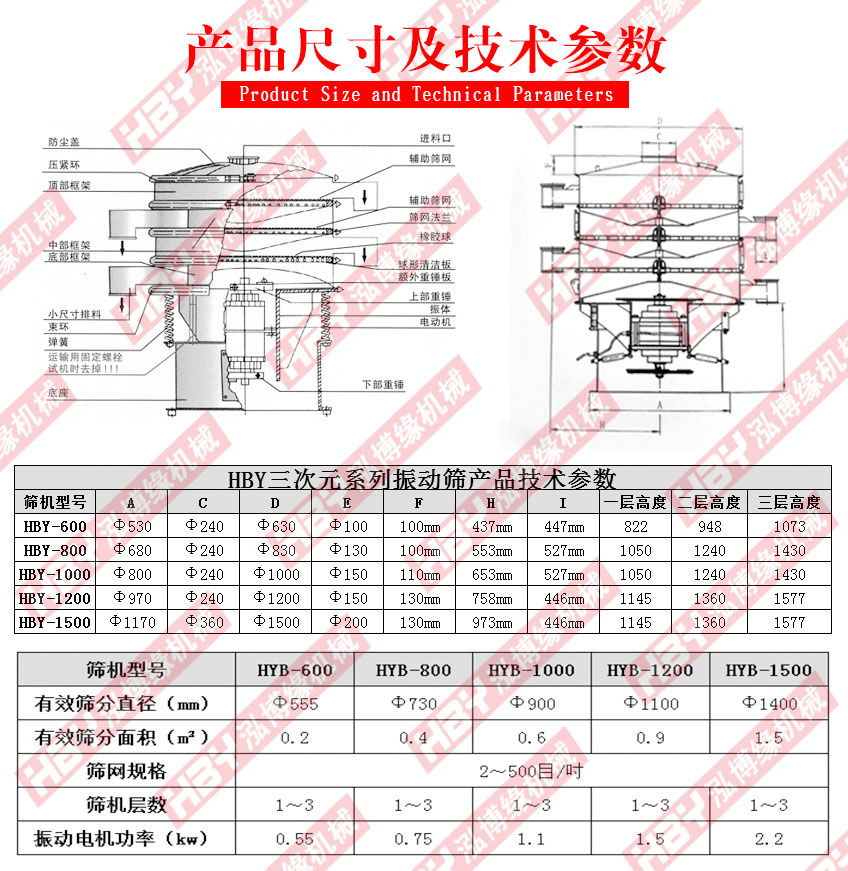 MBS樹脂篩粉機(jī)主要應(yīng)用在哪里？