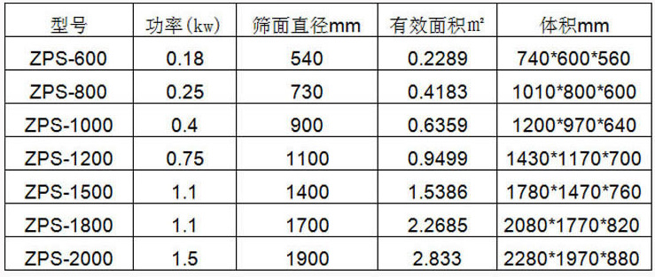 直排式篩粉機