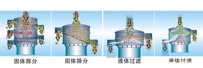 如何選擇乳粉振動篩粉機(jī)？？