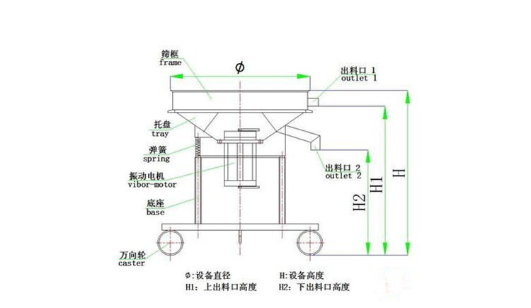 過濾篩粉機(jī)在蘋果汁、石榴汁過濾中的應(yīng)用