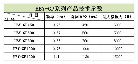 過濾篩粉機(jī)在蘋果汁、石榴汁過濾中的應(yīng)用