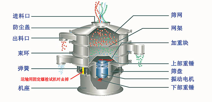 塑料篩粉機(jī)的優(yōu)勢(shì)主要在哪里？