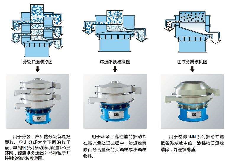 塑料篩粉機(jī)的優(yōu)勢(shì)主要在哪里？