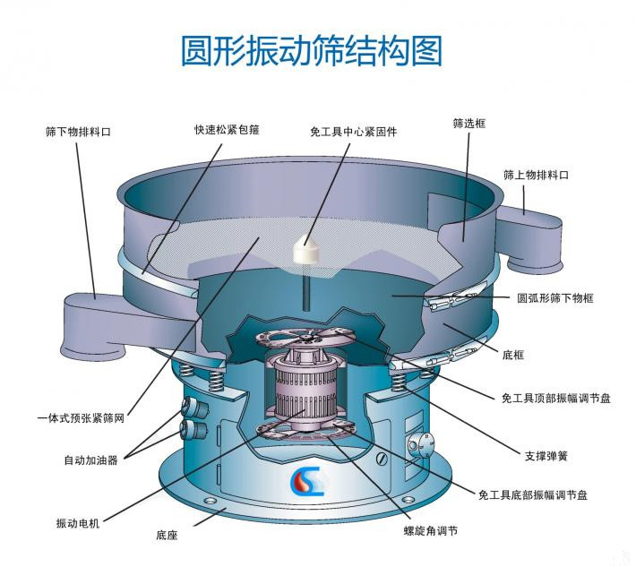 加料桶的電動篩粉機怎么樣？