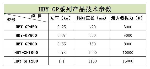 浙江嘉興的王經(jīng)理生產(chǎn)的5臺(tái)HBY-GP600型高頻篩正在安裝，預(yù)計(jì)明天才能發(fā)貨