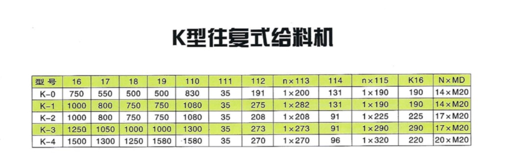 K型往復式給料機